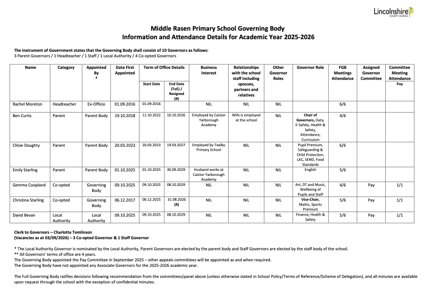 School Website Information Sheet 2025-26 (1) (1) (1)